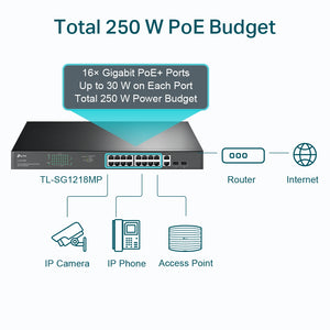 TP-LINK JetStream TL-SG1218MP 16 Ports Ethernet Switch - 2 Layer Supported - Modular